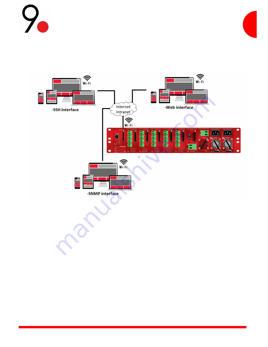 9dot NCORE Manual Download Page 27