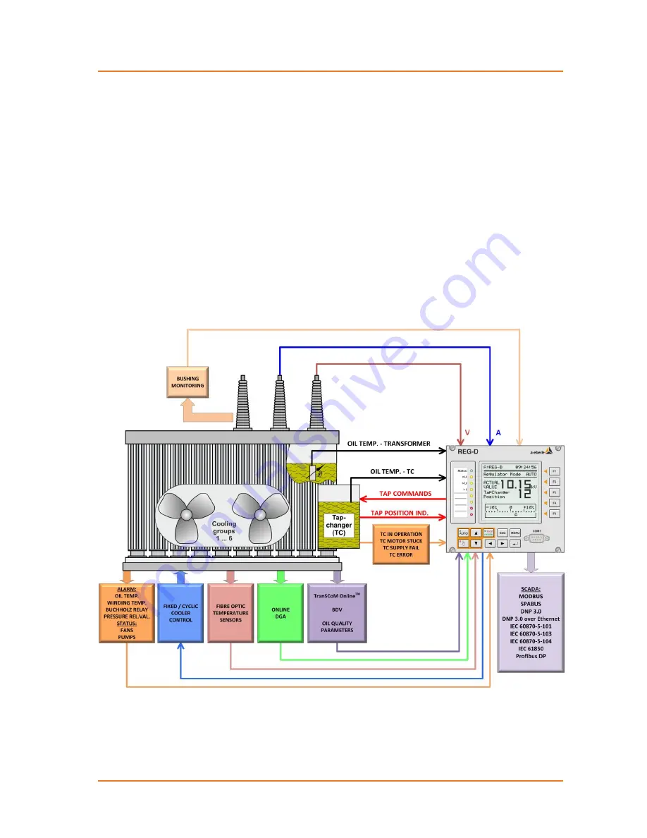 a-eberle REG-D Operating Manual Download Page 8