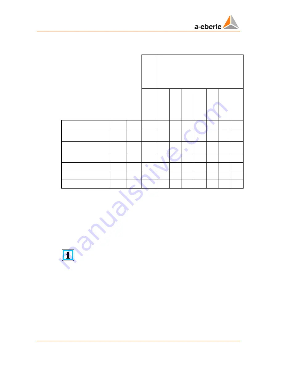 a-eberle REG-D Operating Manual Download Page 23