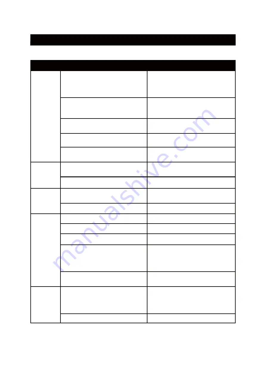 A-iPower APW2700C Owner'S Manual And Operating Instructions Download Page 28