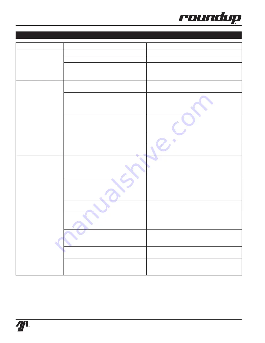 A.J.Antunes HCT-5H User Manual Download Page 14