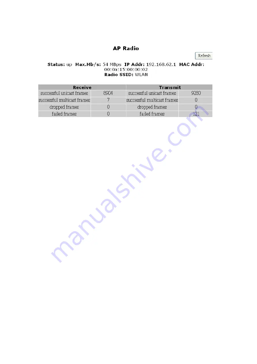 A-Link WL54AP User Manual Download Page 31