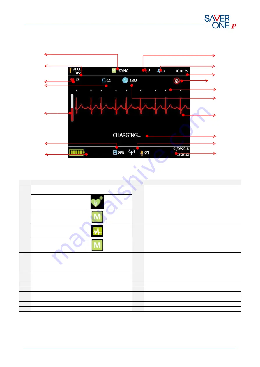 A.M.I Italia Saver One P User Manual Download Page 17