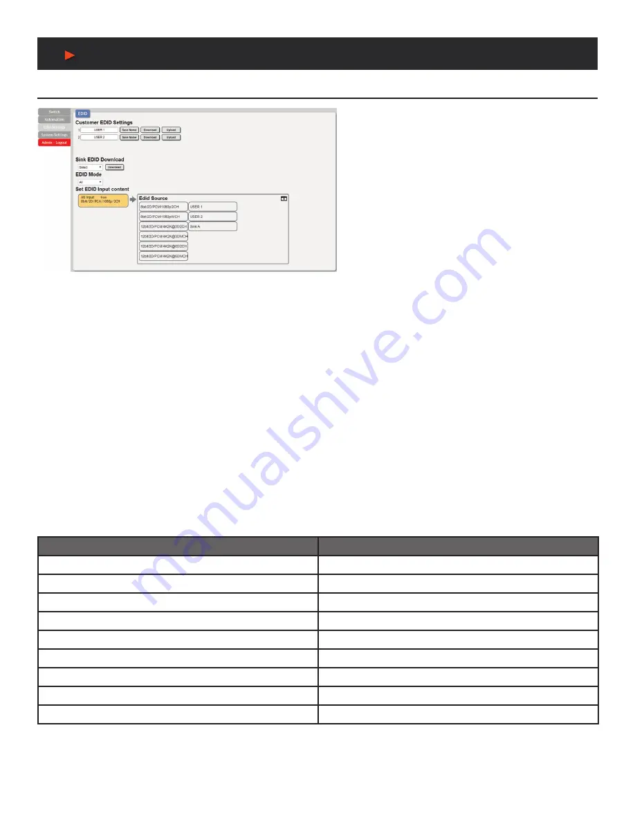 A-Neuvideo ANI-H-KIT Instruction Manual Download Page 13