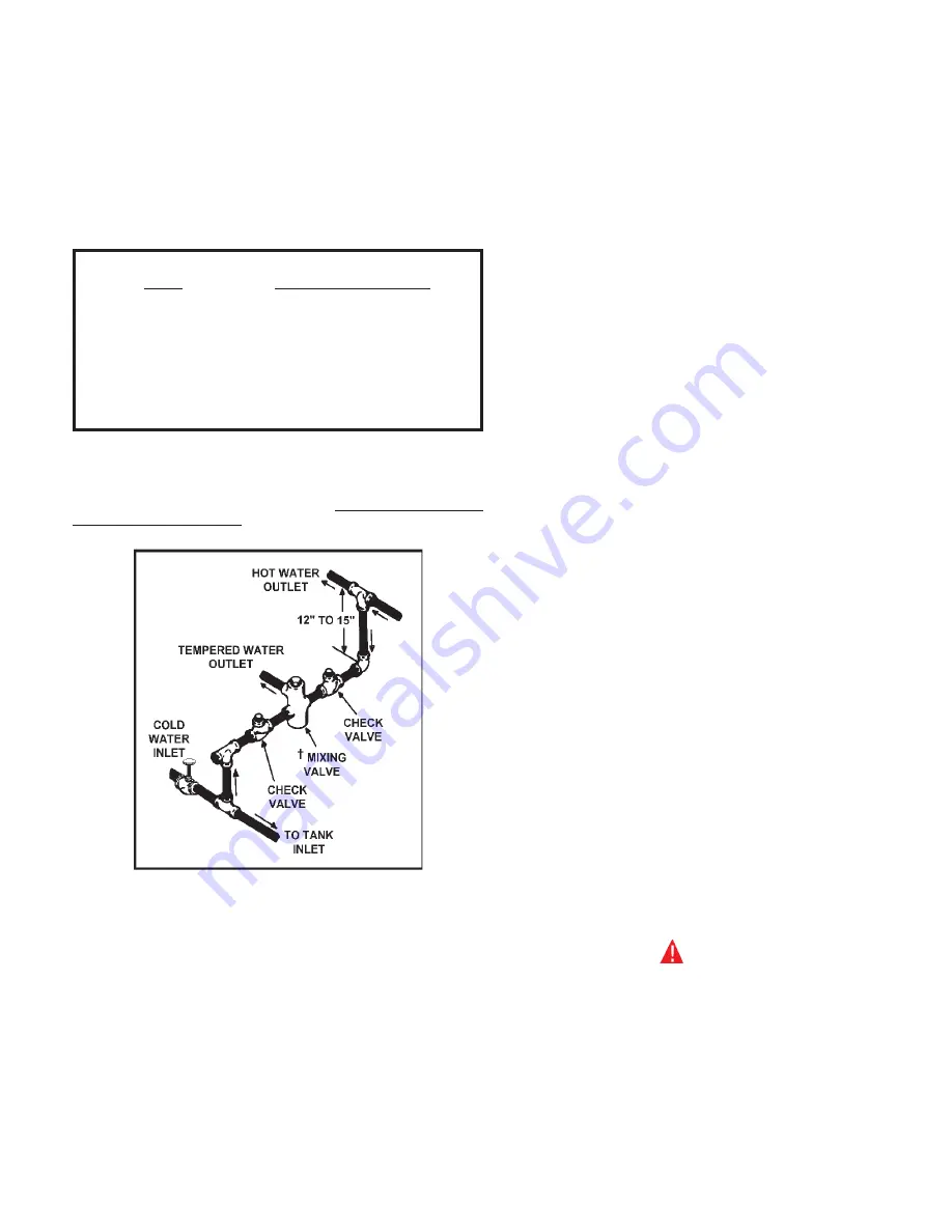 A.O. Smith 100 Series Installation & Operating Instructions Manual Download Page 4