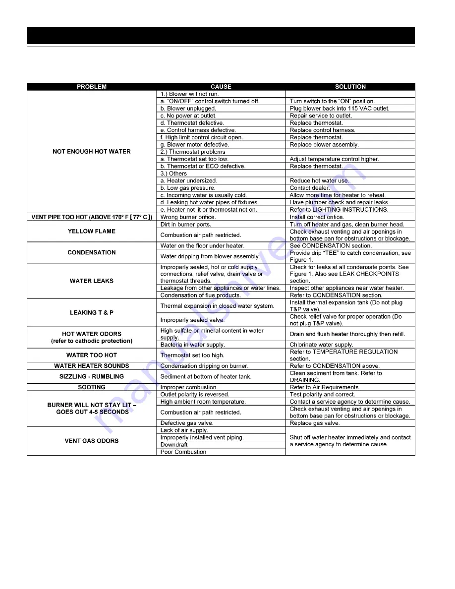 A.O. Smith ARGSS02708 Instruction Manual Download Page 34