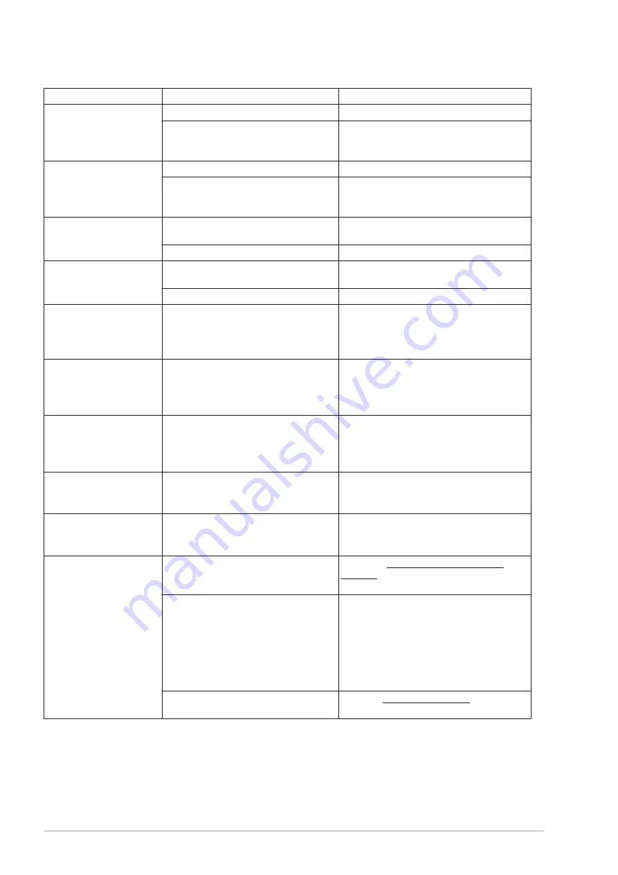 A.O. Smith BFC Cyclone Installation, User And Service Manual Download Page 92