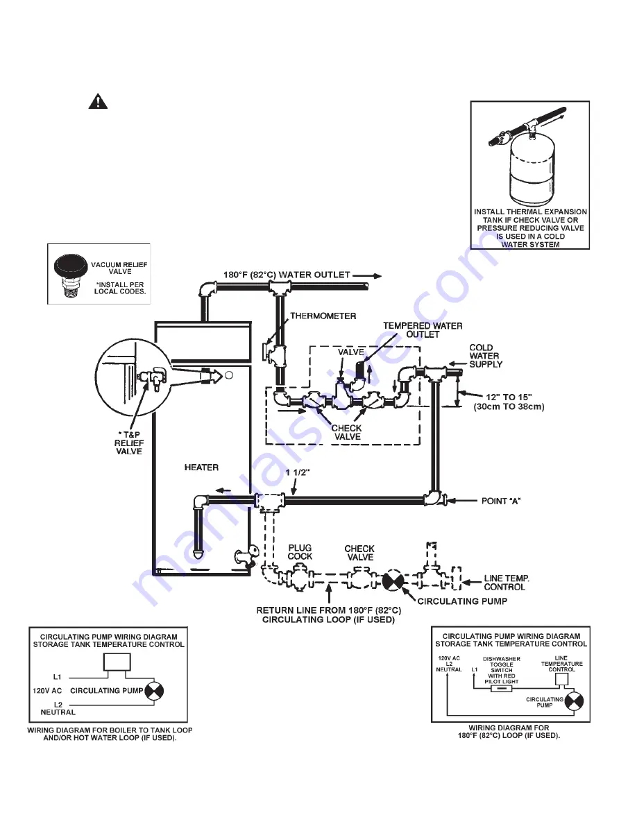 A.O. Smith BTH 120-250(A) Installation & Operating Instructions Manual Download Page 24