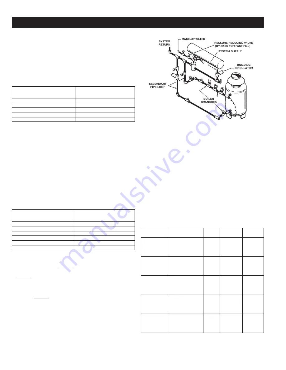 A.O. Smith Burkay HW-300 Installation & Operation Manual Download Page 18