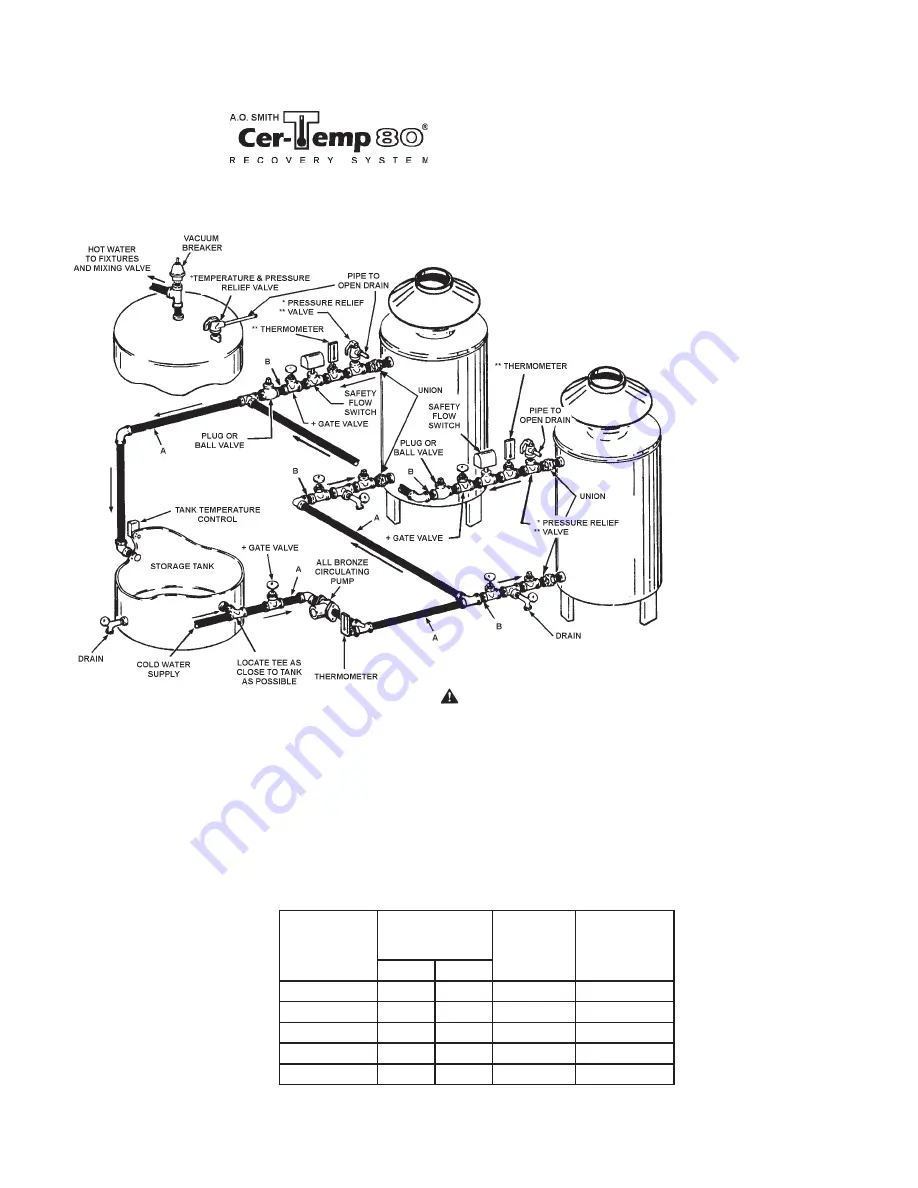 A.O. Smith Burkay HW-300 Installation & Operation Manual Download Page 35