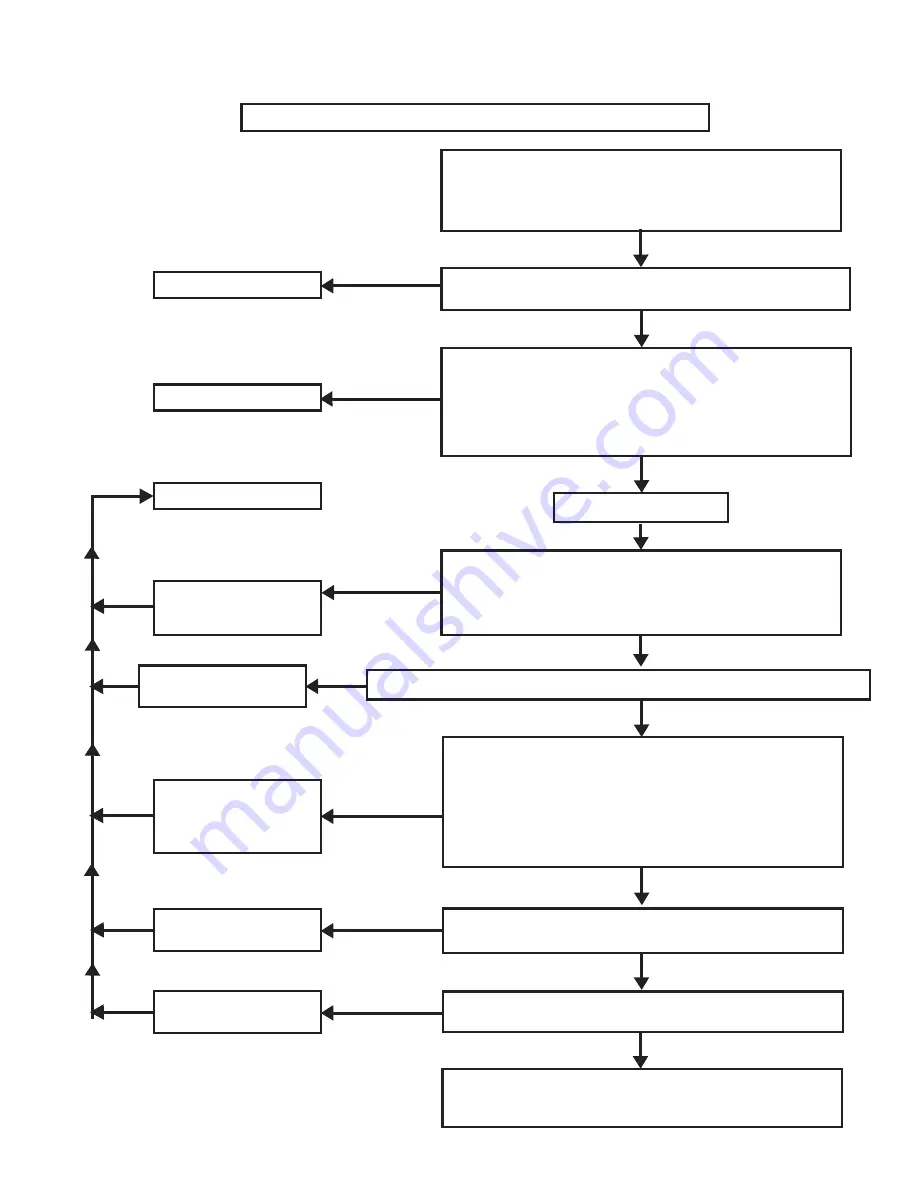 A.O. Smith Burkay HW-300 Installation & Operation Manual Download Page 49