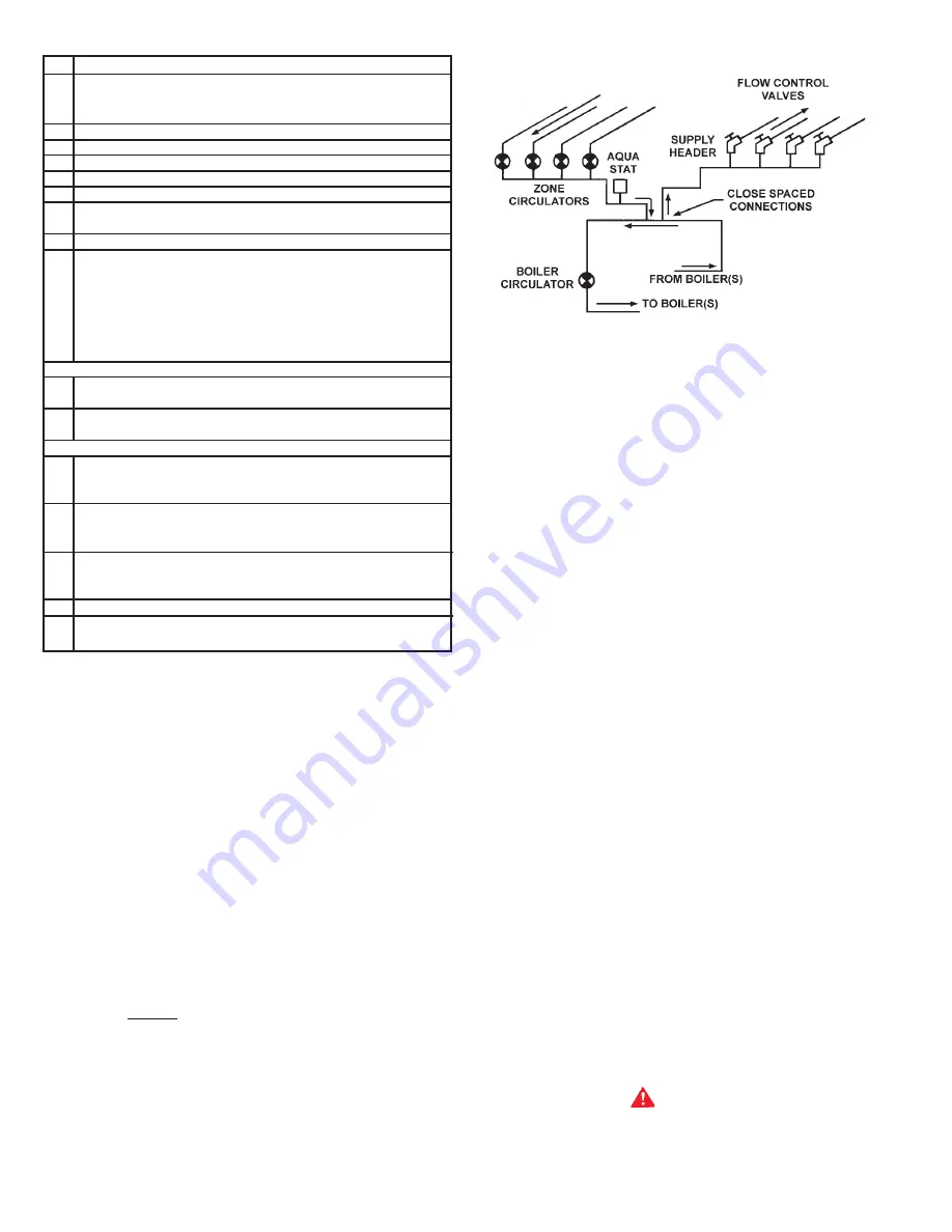 A.O. Smith Burkay HW-300 Installation Operation & Maintenance Download Page 8