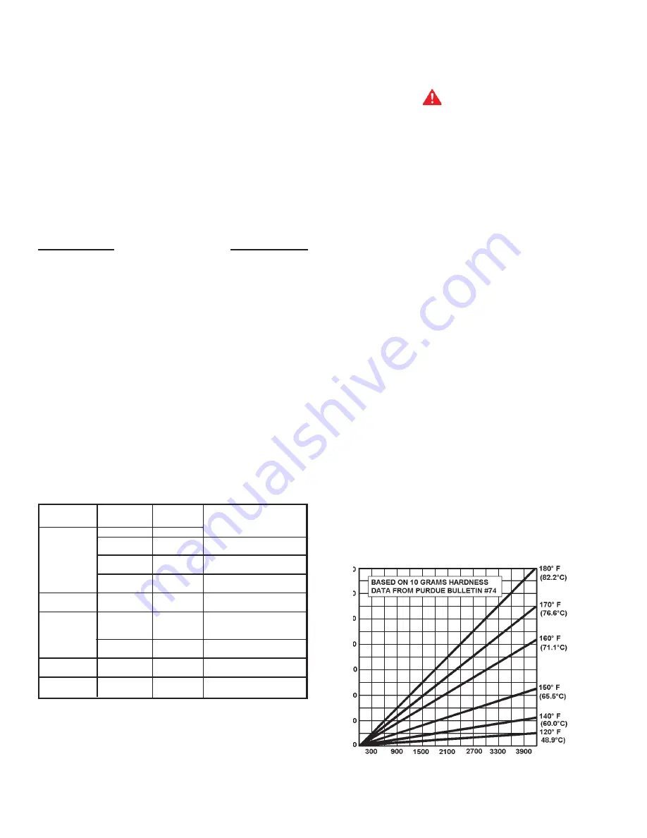 A.O. Smith COF-199 Installation Setup Manual Download Page 12