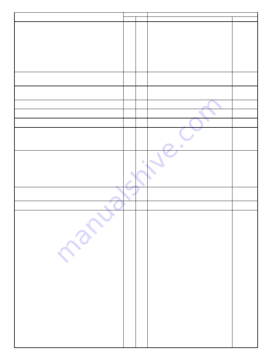 A.O. Smith GPM GPH Specification Sheet Download Page 2