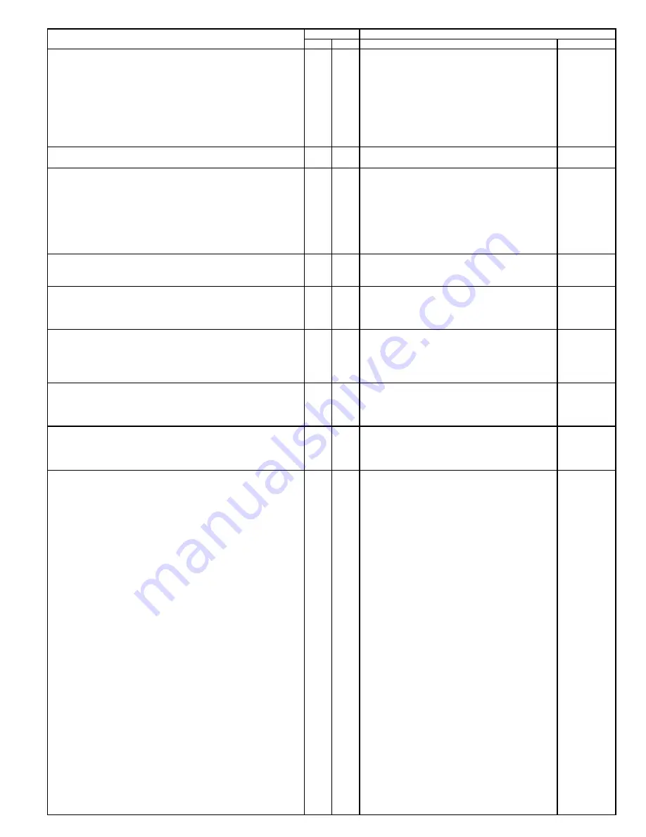 A.O. Smith GPM GPH Specification Sheet Download Page 5