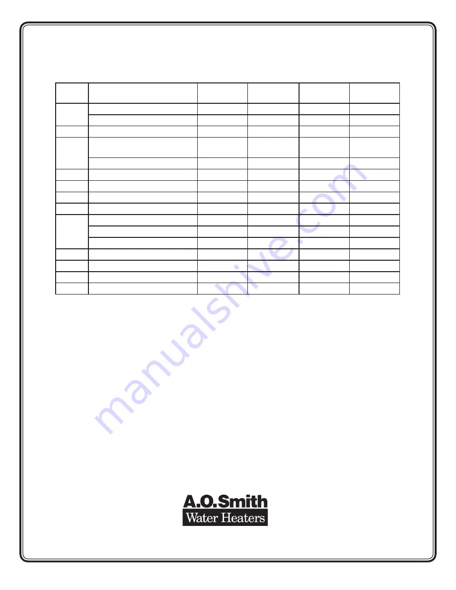 A.O. Smith RESIDENTIAL GAS WATER HEATER Parts List Download Page 2