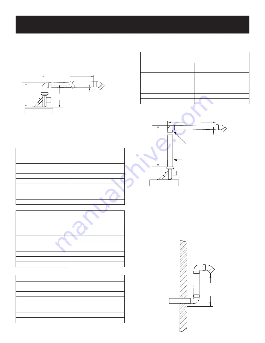 A.O. Smith Residential Power Vent Gas Water Heaters with Hot Surface Ignition Instruction Manual Download Page 18