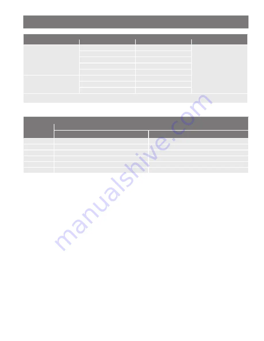 A.O. Smith THR-160 Installation Instructions And Use & Care Manual Download Page 22