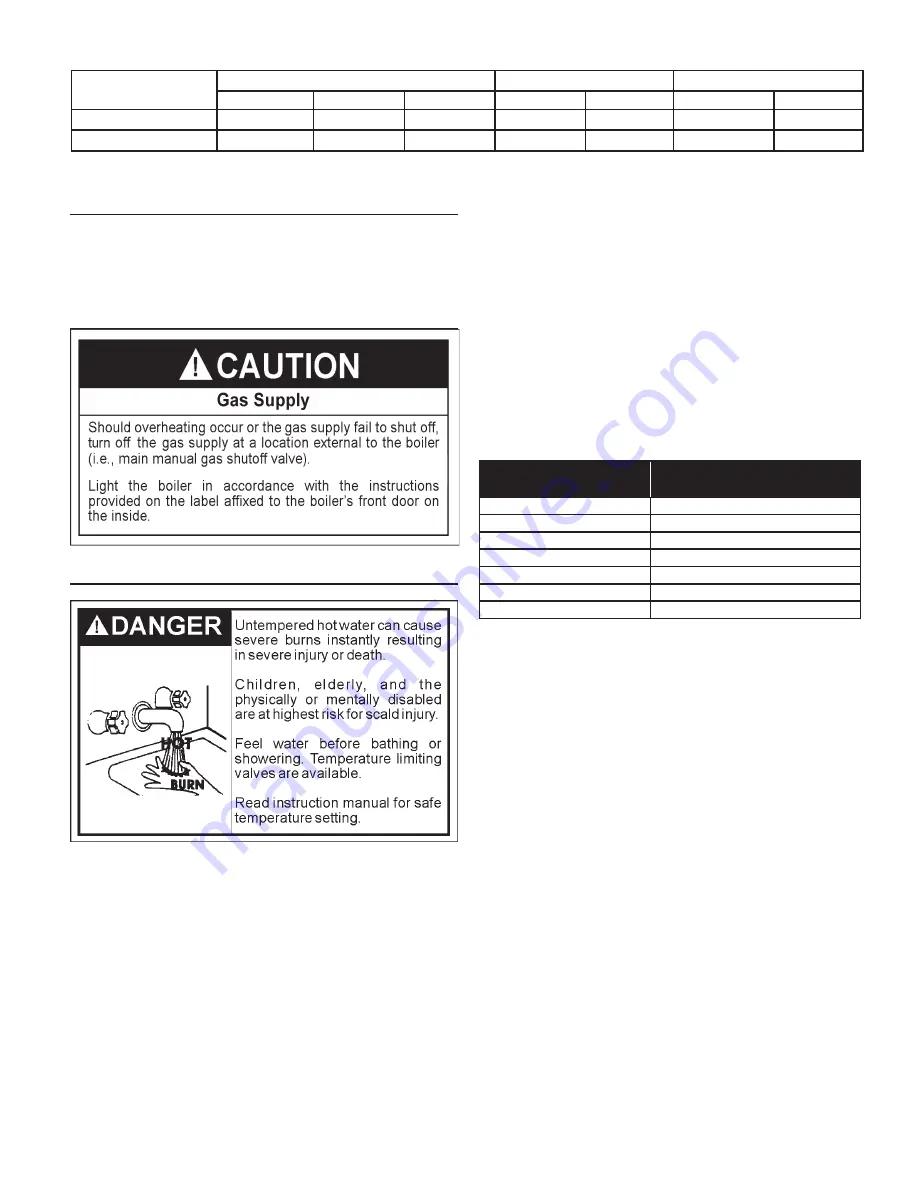 A.O. Smith VB 1500 User Manual Download Page 11