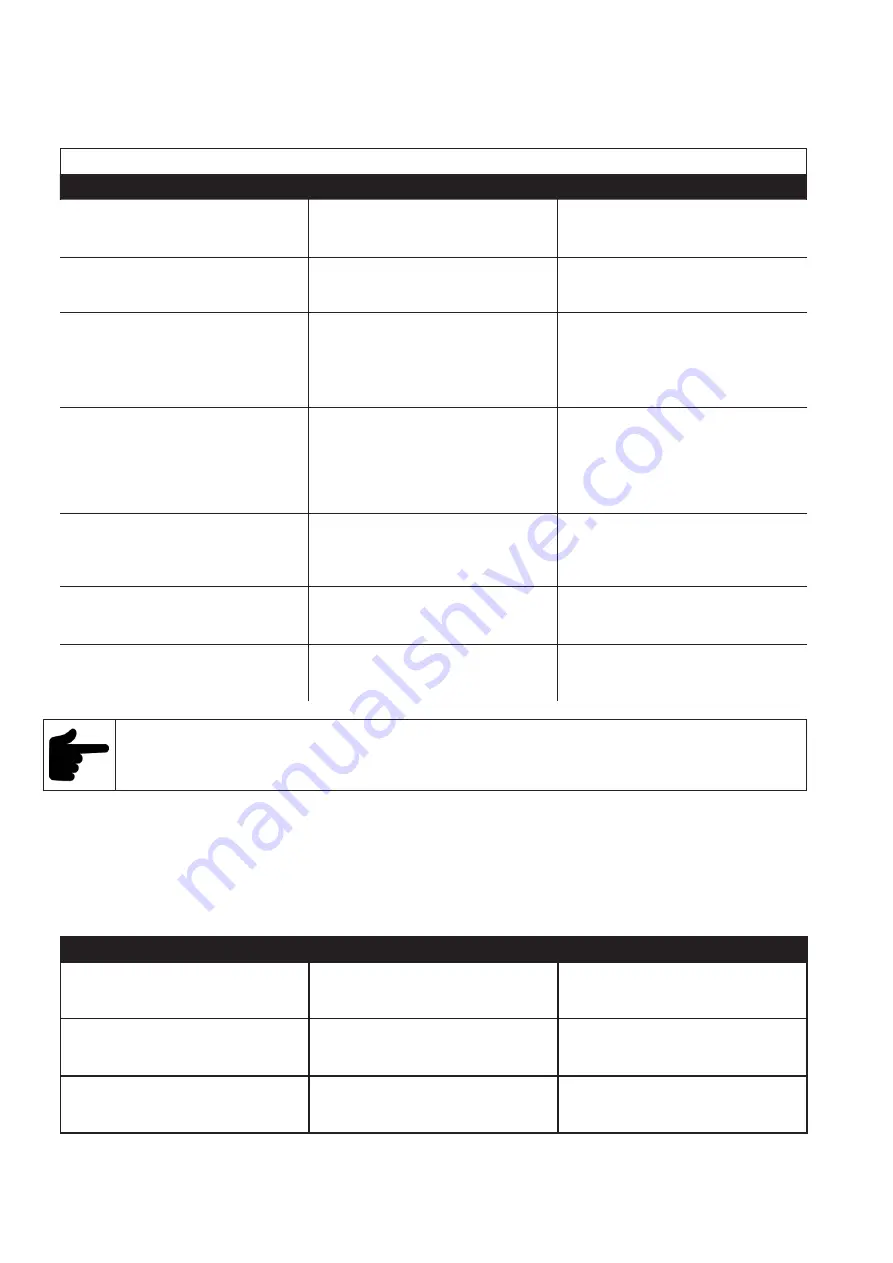 A-PLUS AUTOMATION T2 Series Instruction Handbook Manual Download Page 34