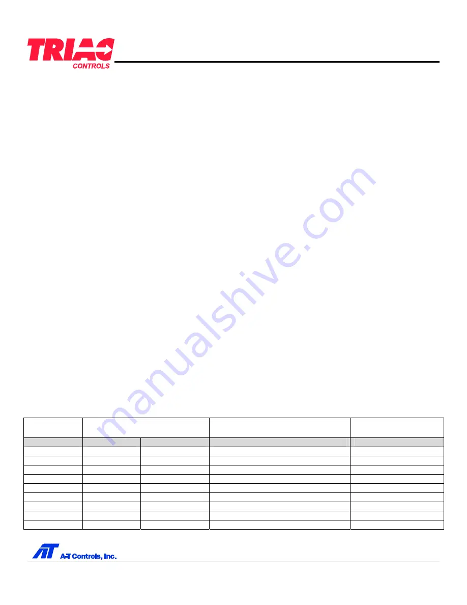 A-T Controls Triac FD9 SERIES Скачать руководство пользователя страница 2