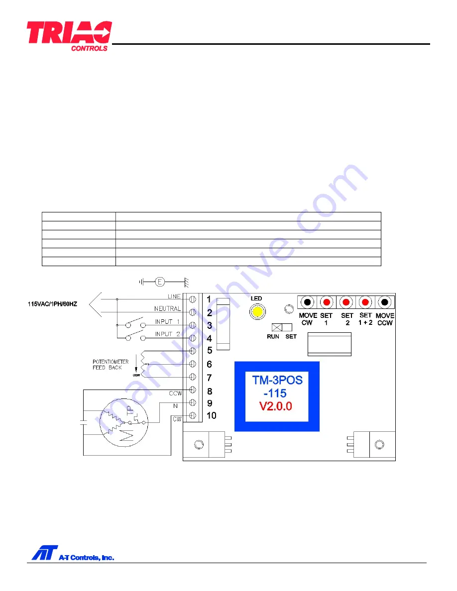 A-T Controls TRIAG M-3POS-115 Скачать руководство пользователя страница 1