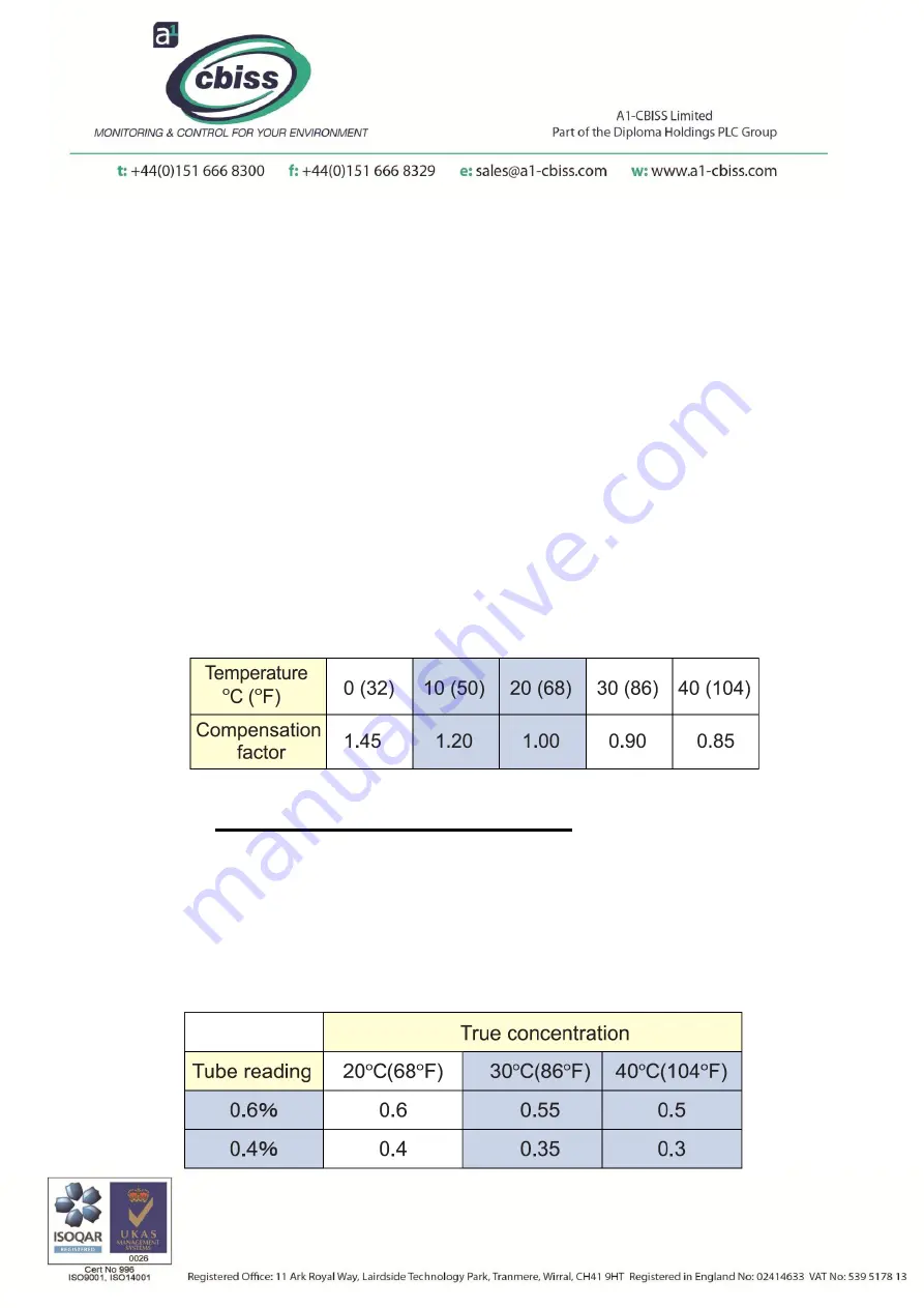 a1 cbiss Gastec GV-100S Manual Download Page 8