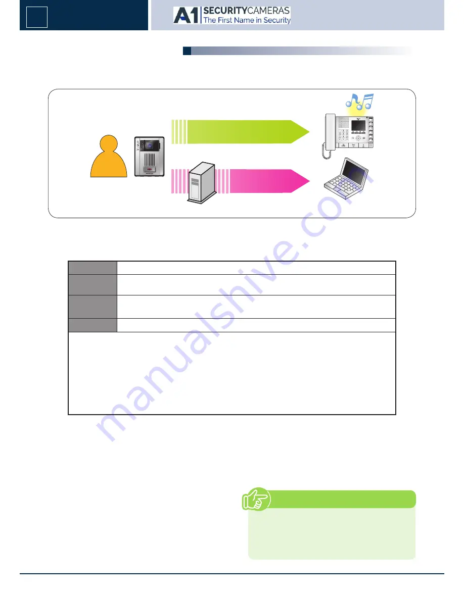 A1 Security Systems IX-DA Operation Manual Download Page 11