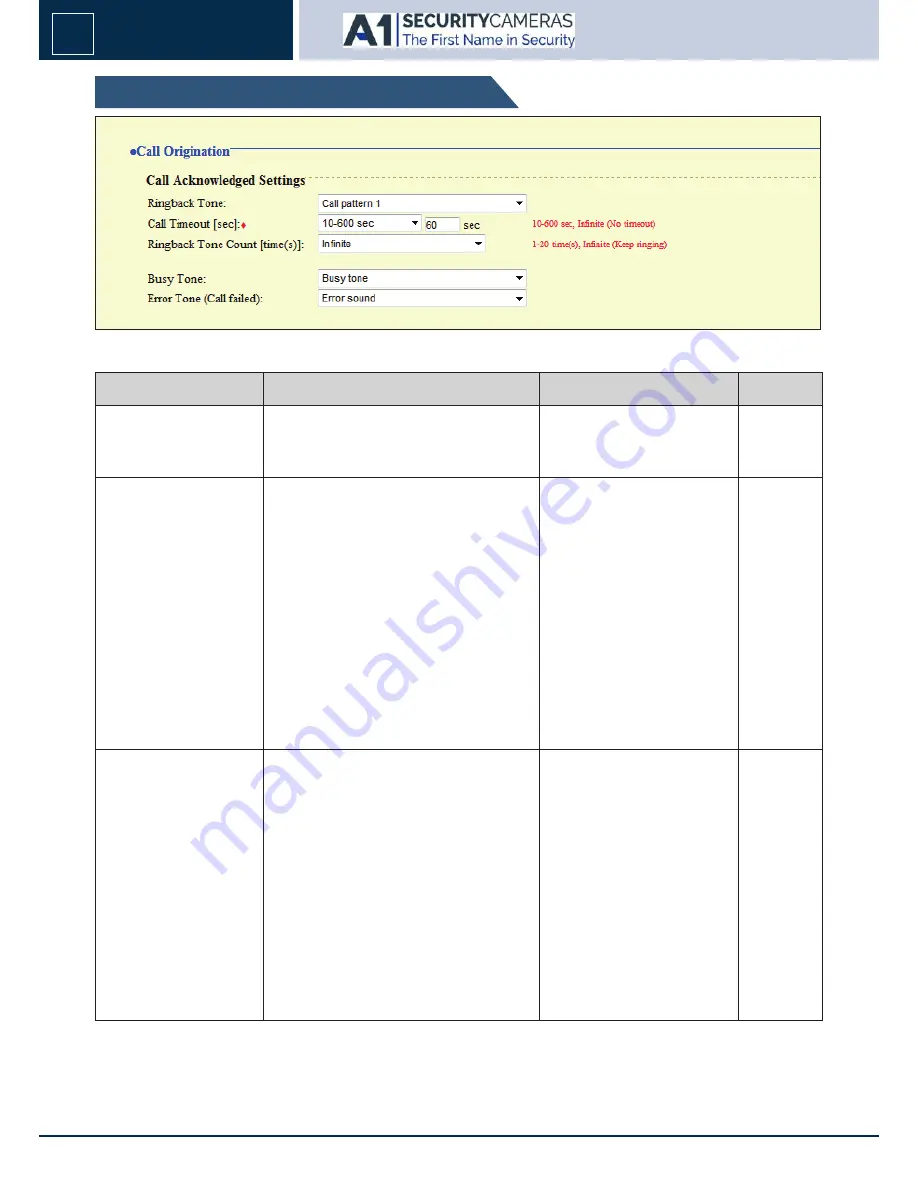 A1 Security Systems IX-DA Operation Manual Download Page 21