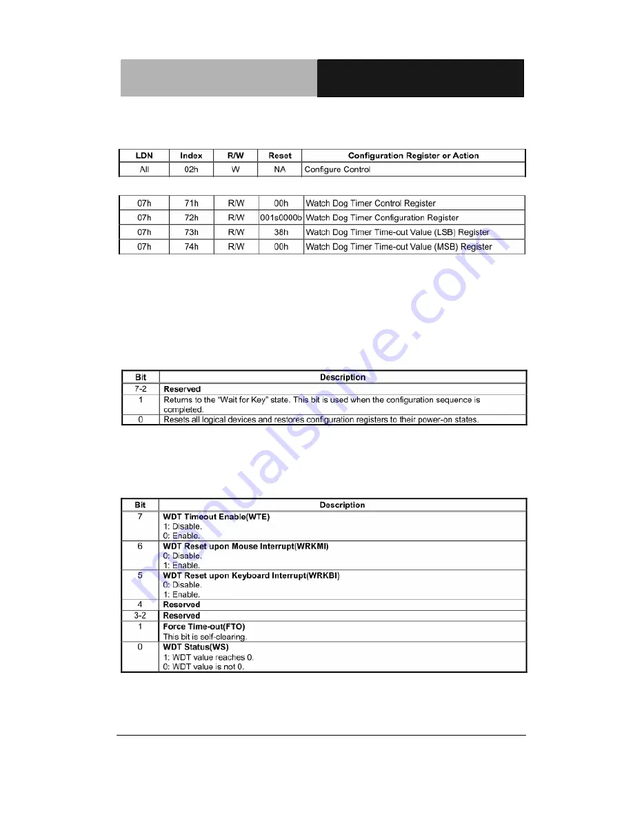 Aaeon ACP-5215 User Manual Download Page 41