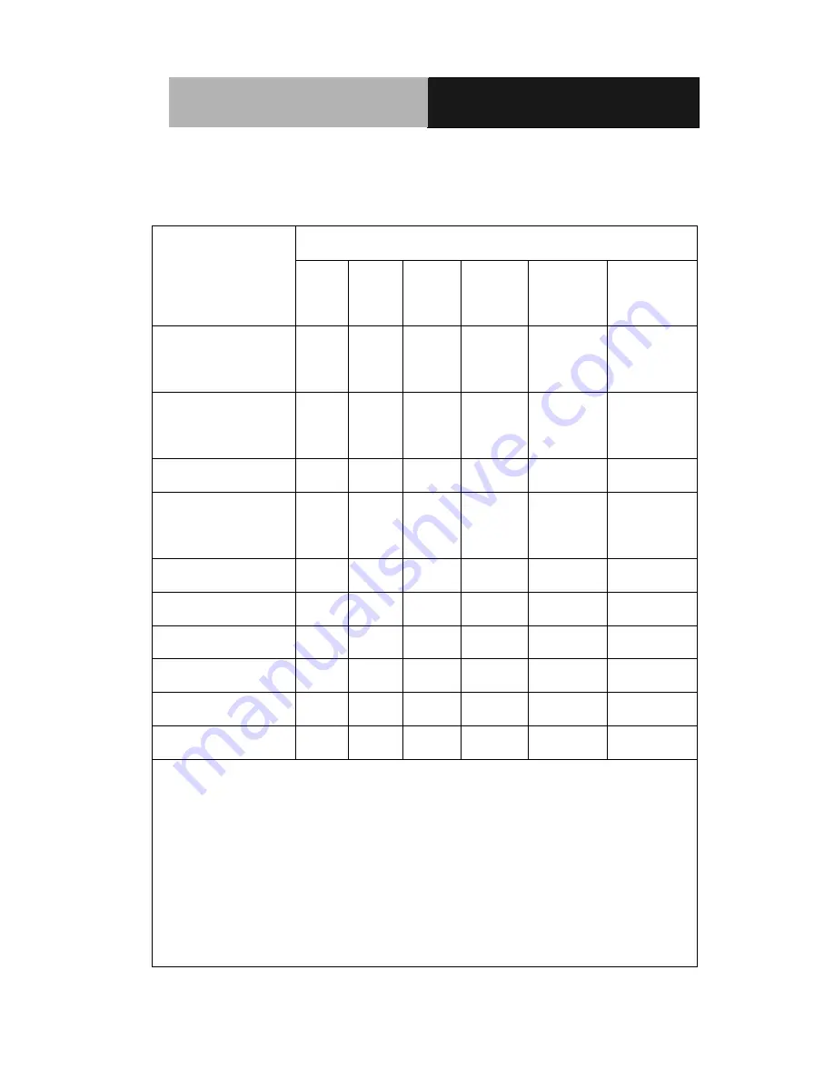 Aaeon AEC-6876 Manual Download Page 7