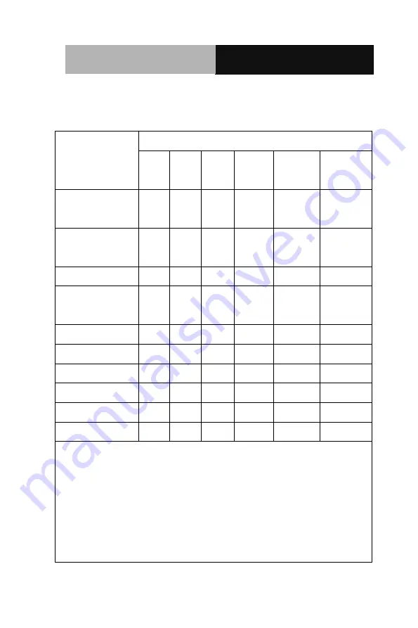 Aaeon AEC-6913 Manual Download Page 7