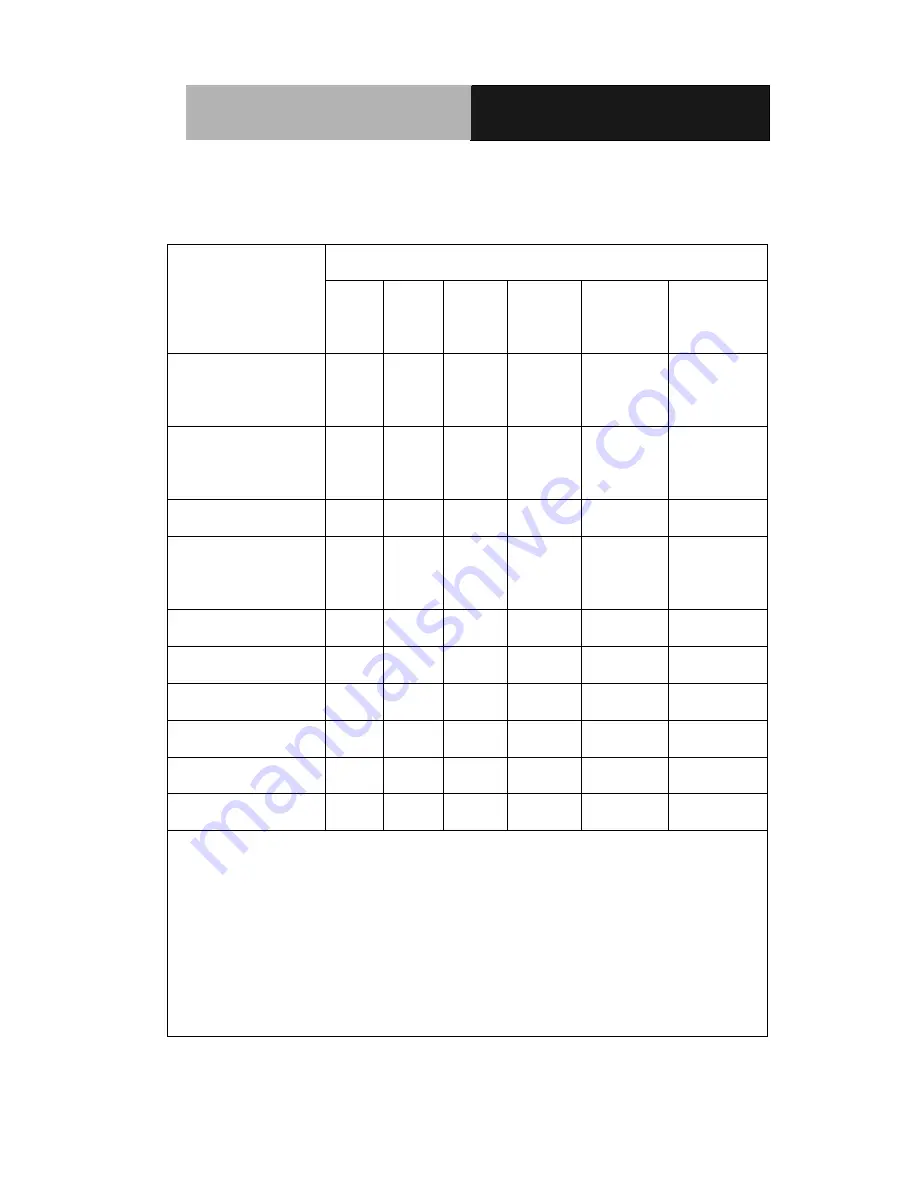 Aaeon AOP-9150 Manual Download Page 7