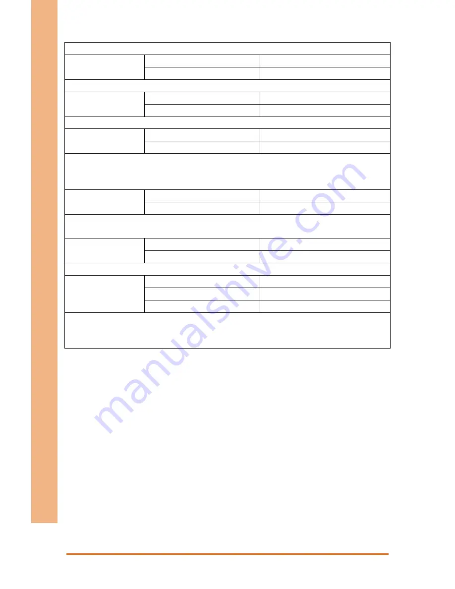 Aaeon BOXER-6841M User Manual Download Page 64