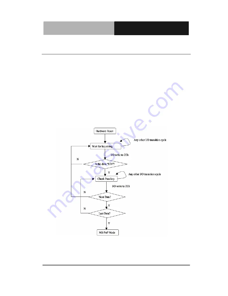 Aaeon FES-6110 User Manual Download Page 40