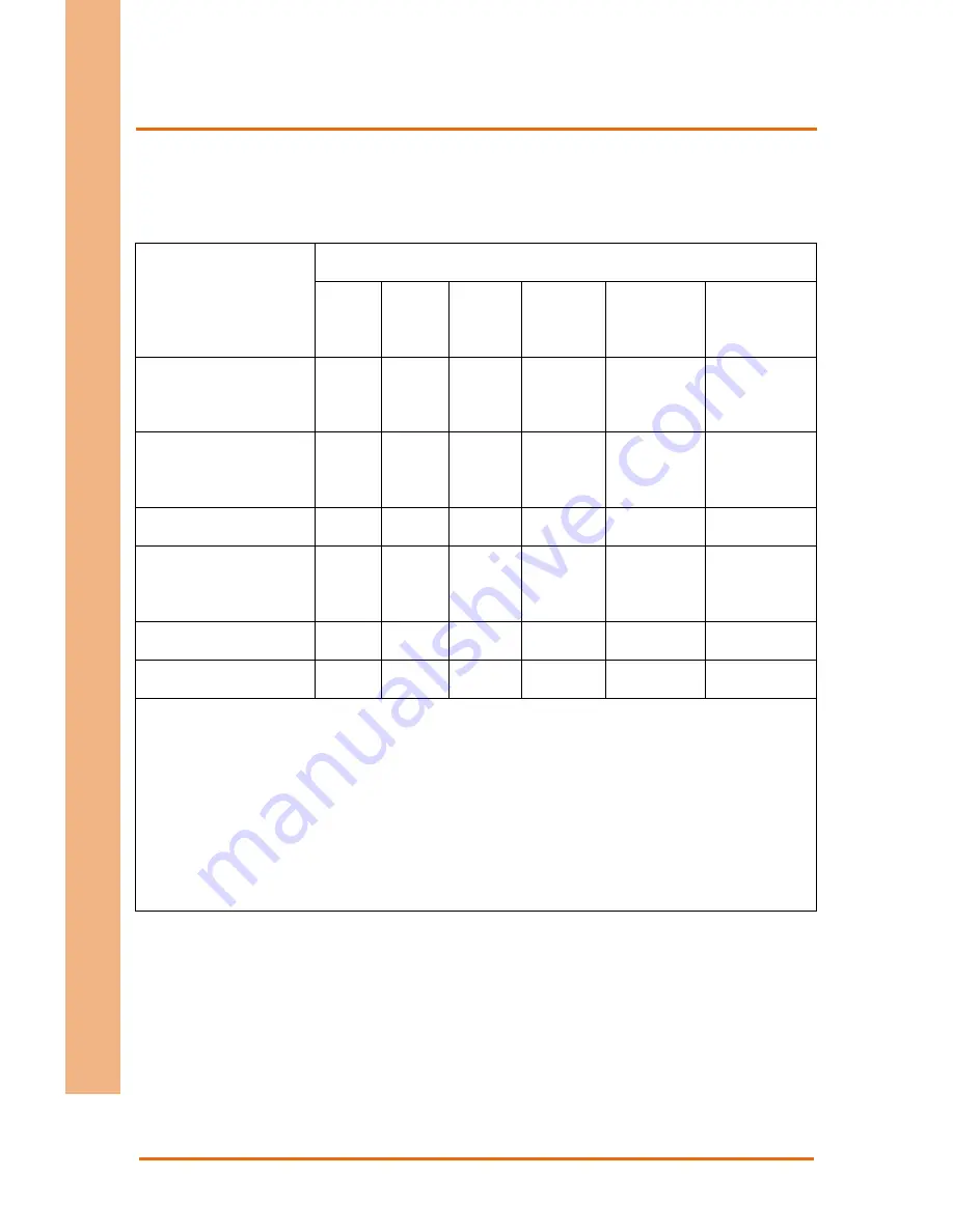 Aaeon FWS-7400 User Manual Download Page 9