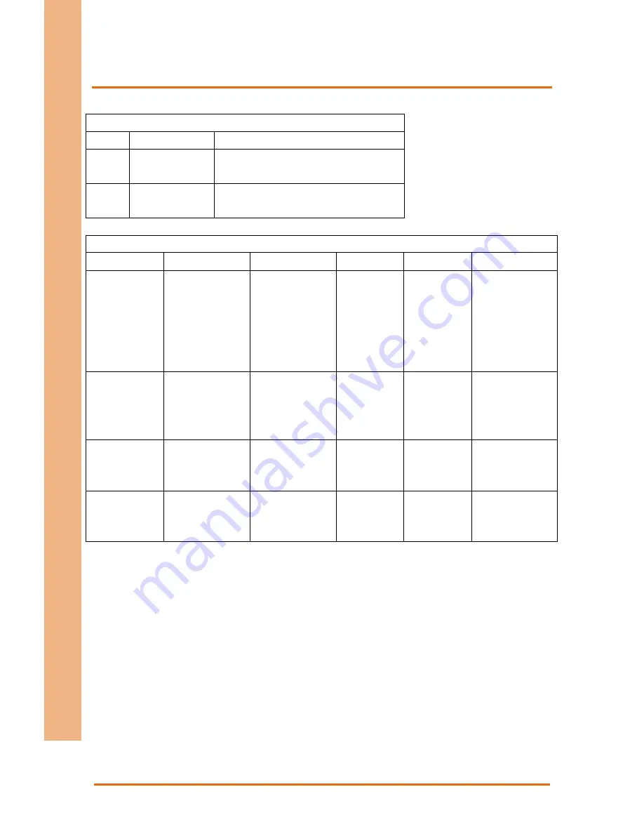 Aaeon FWS-7820 User Manual Download Page 104