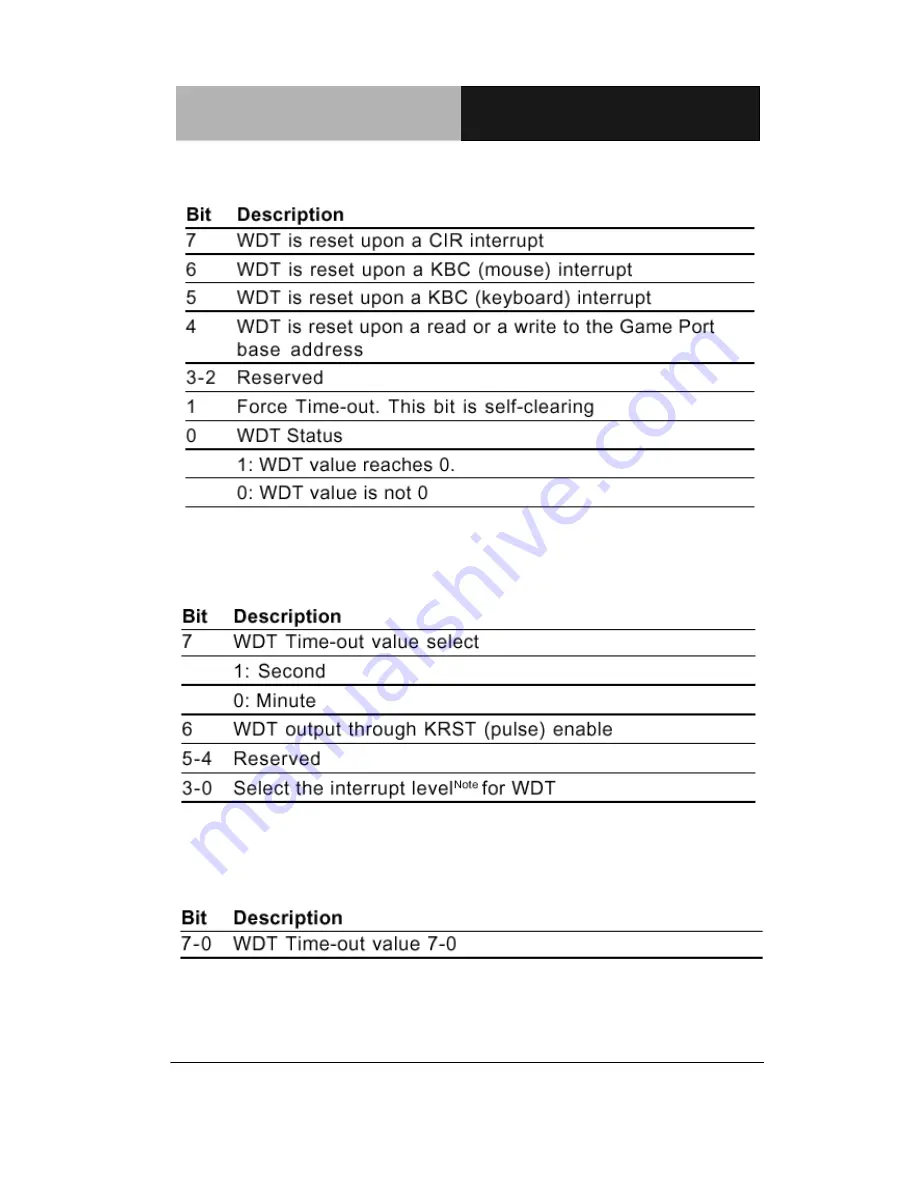 Aaeon GENE-9310 User Manual Download Page 50