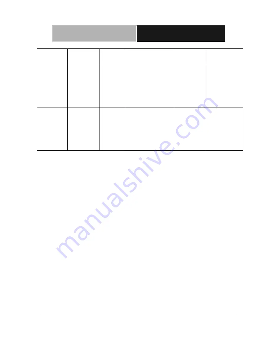 Aaeon GENE-9310 User Manual Download Page 63