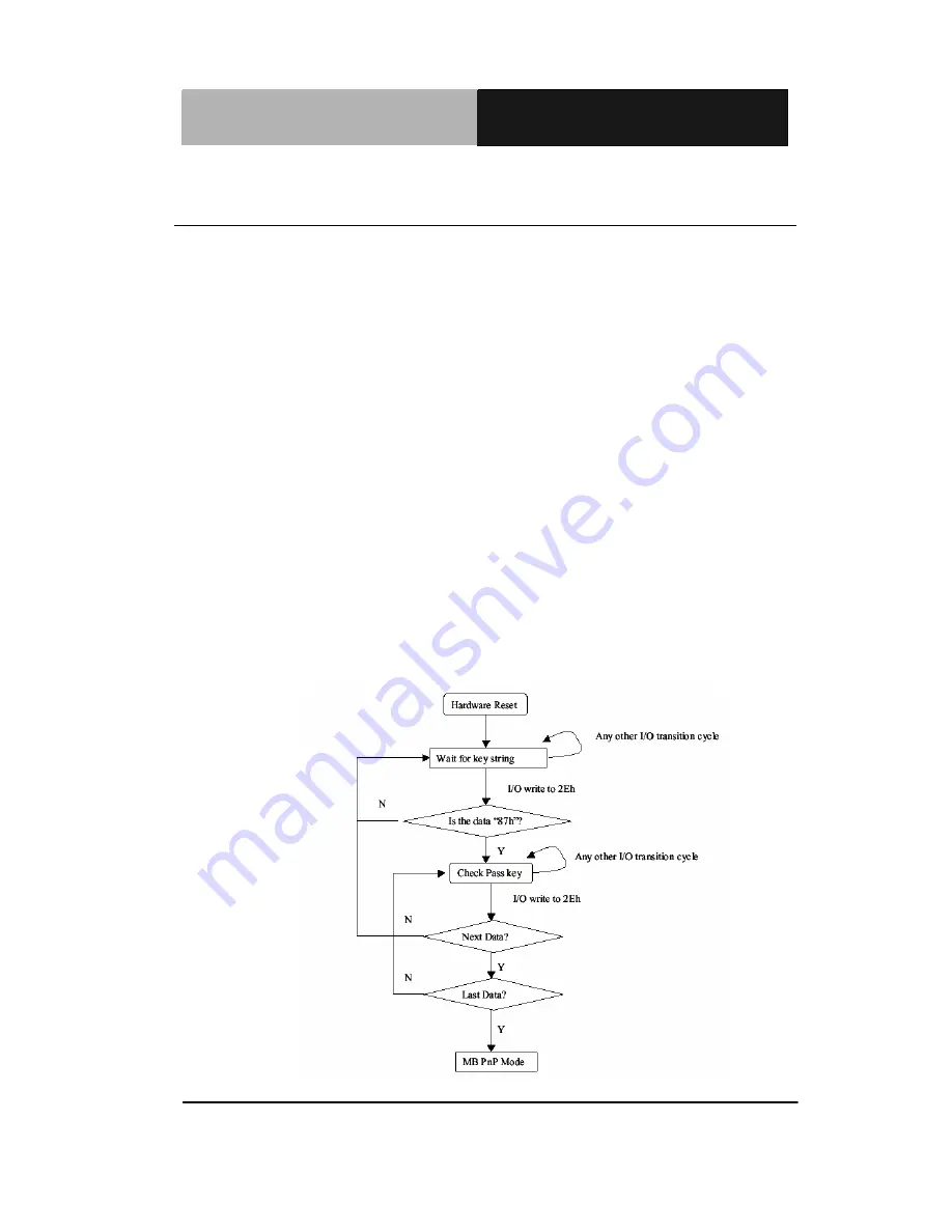 Aaeon GES-5500F User Manual Download Page 38