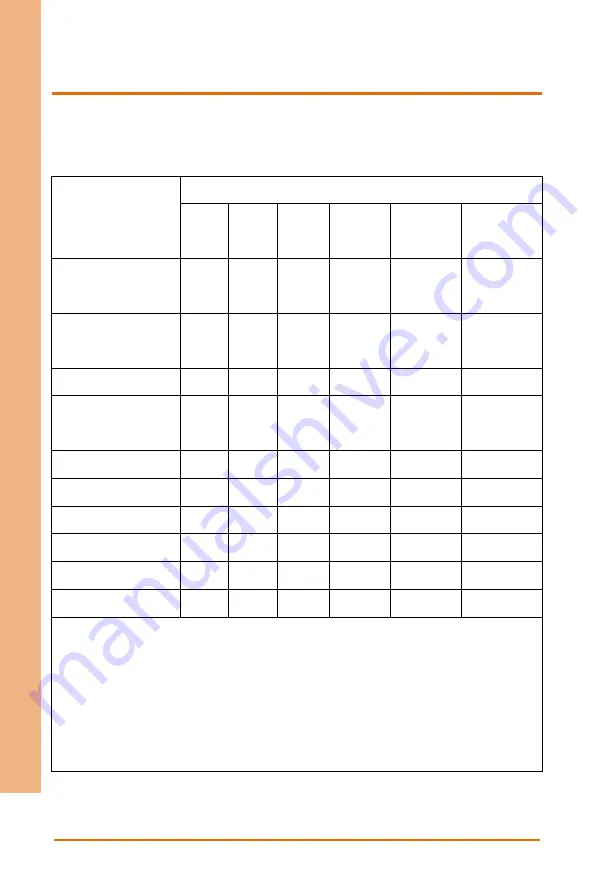 Aaeon RTC-600A-TAD-WBGLR-6101 User Manual Download Page 9