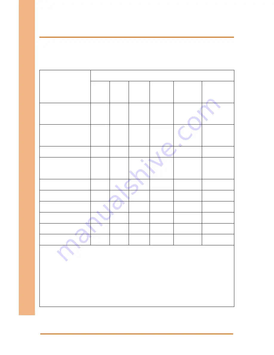 Aaeon RTC-700B User Manual Download Page 9