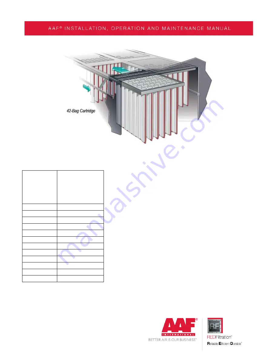 AAF FabriPulse M Installation, Operation And Maintenance Manual Download Page 11