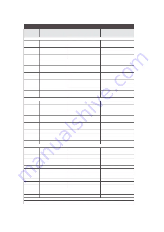 Aalborg DPM Series Operating Manual Download Page 25