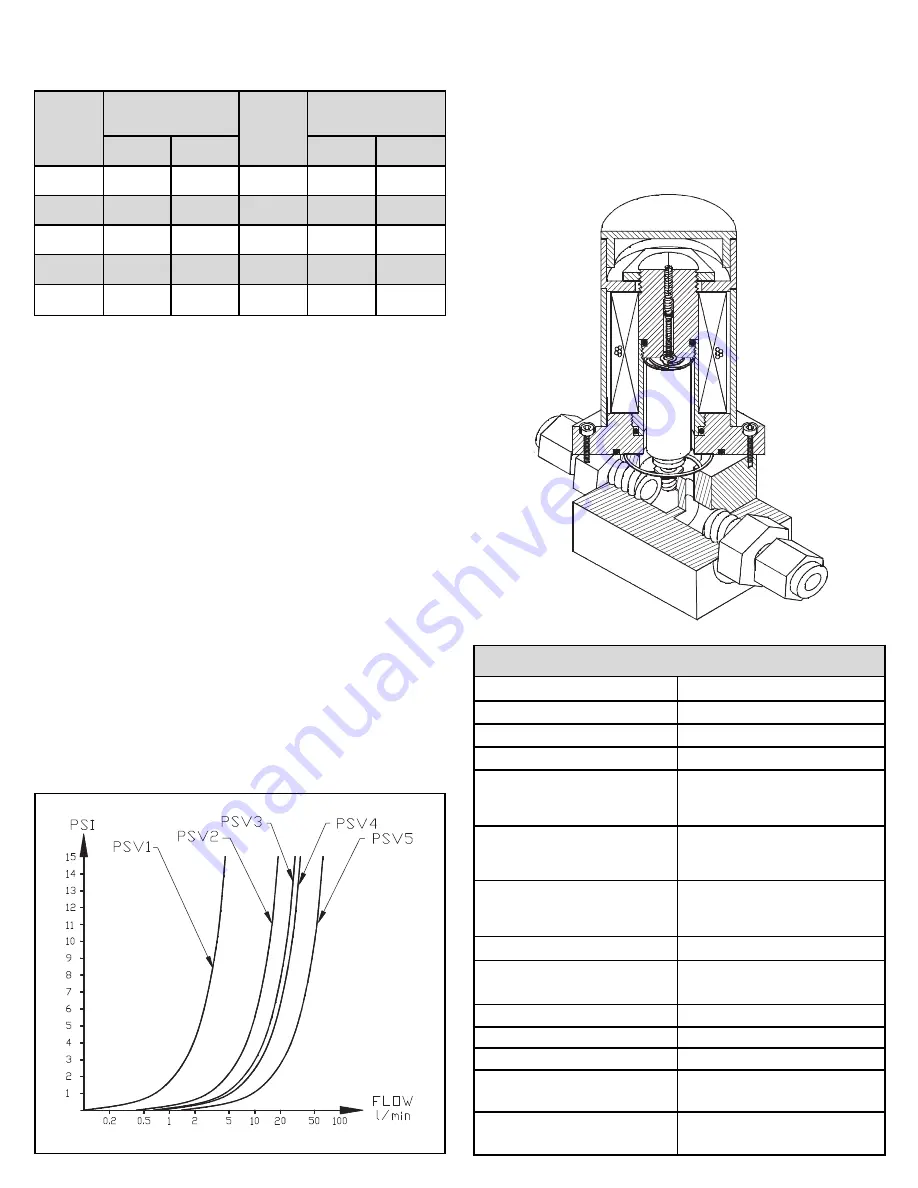 Aalborg PSV-1 Manual Download Page 1