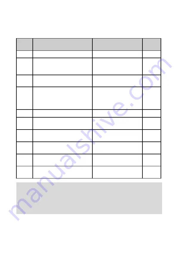 Aalborg XFM Series Operating Manual Download Page 22