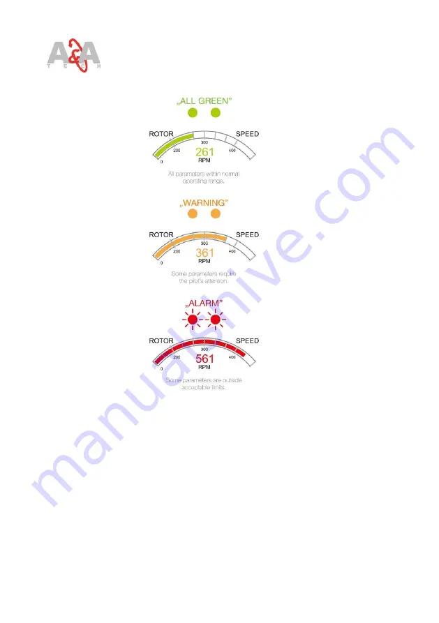 A&A Tech EEM AM4 FE H01 Operator And  Maintenance Manual Download Page 14