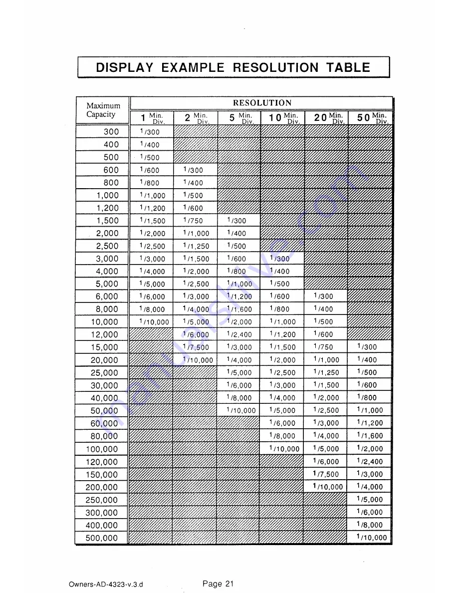 A&D AD-4323 Instruction Manual Download Page 21