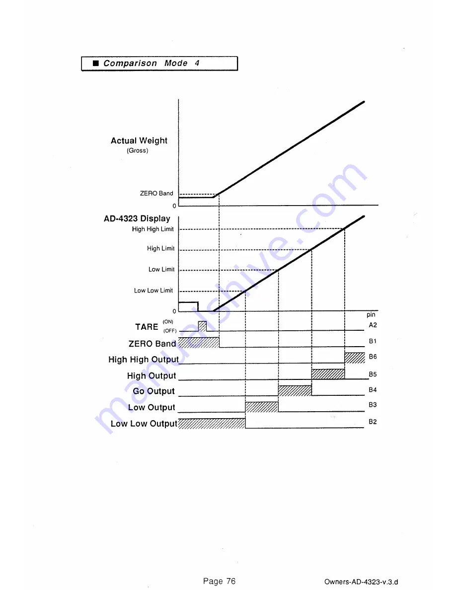 A&D AD-4323 Instruction Manual Download Page 76