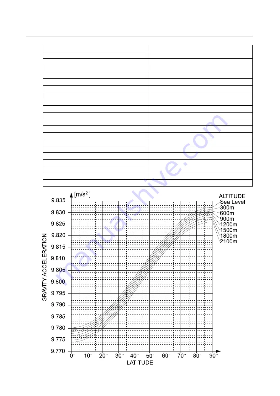 A&D AD-4405A Instruction Manual Download Page 22